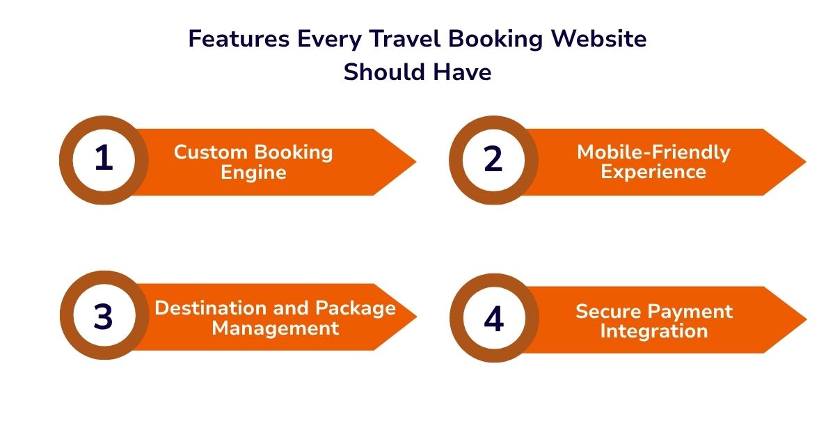travel website development company